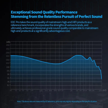 New KZ EDC Pro Headset Dynamic In-Ear Monitor HiFi Wired Headphone Bass Stereo Game Music Earbuds Sports Noise Reduction Earphon